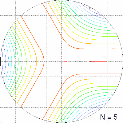 N=5, 2 pole beams plus equator 3-ring