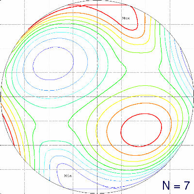 N=7, 1 pole beam plus 2 3-rings