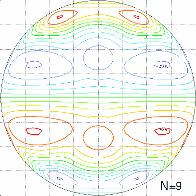 N=9, 1 pole beam plus 2 4-rings