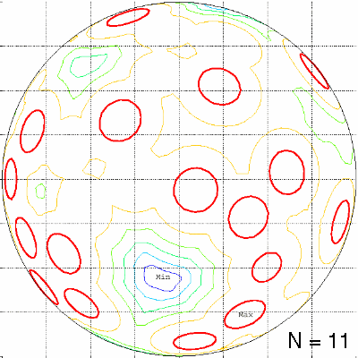 Minimize Maximum, N=11