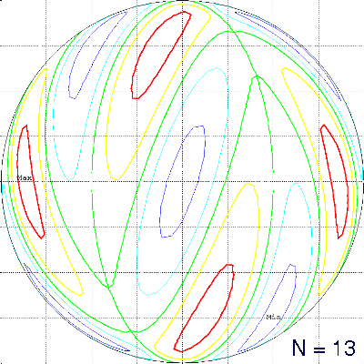 N=13, 2 coincident beams at poles plus 3 3-rings