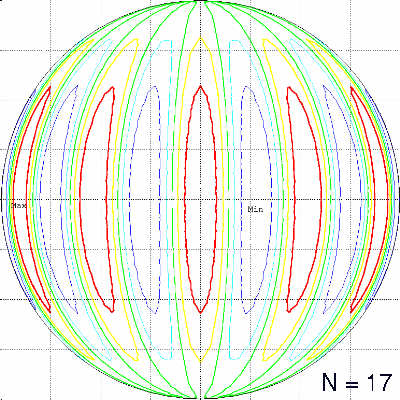 N=17, equator 11-ring plus 2 3-rings